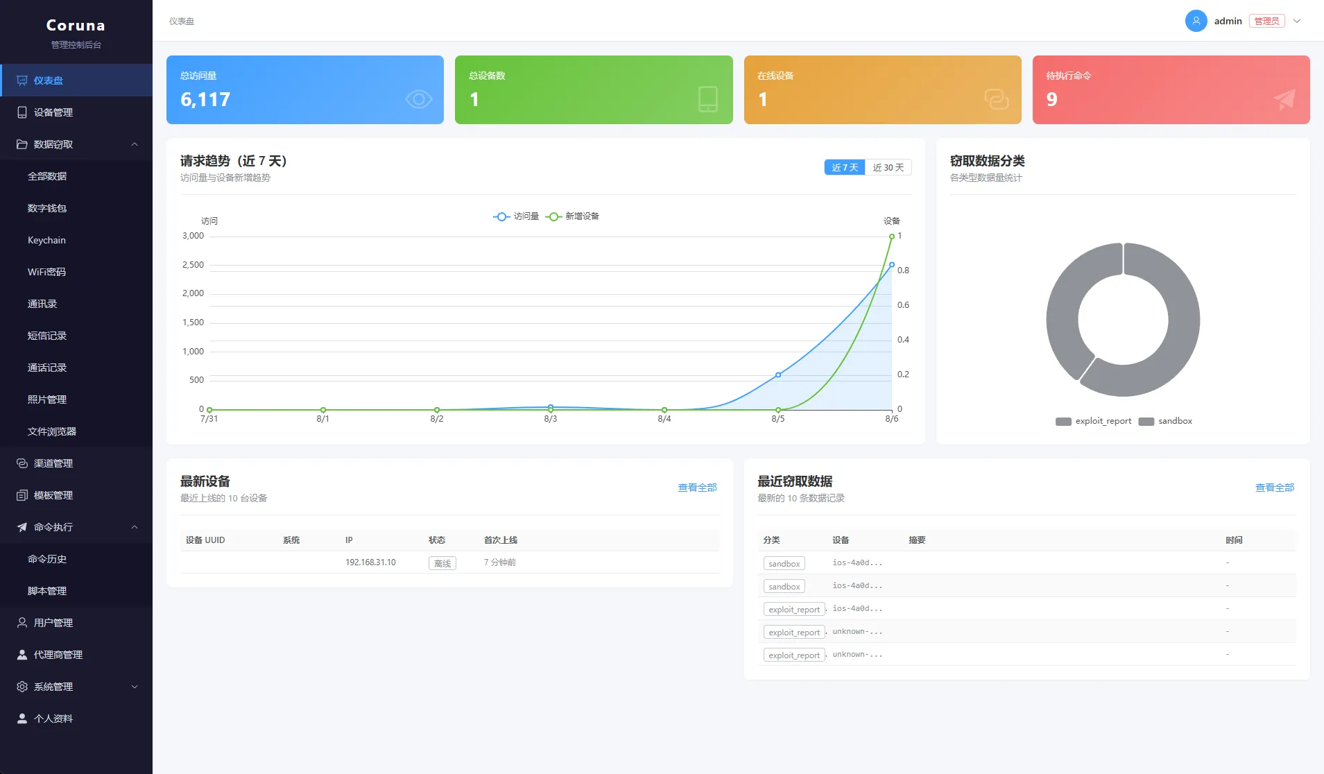 Repository-supplied Coruna dashboard with device counts, collection categories, delivery channels, and a reseller-management menu.